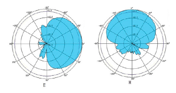 umbral antena 5dbi qualicard