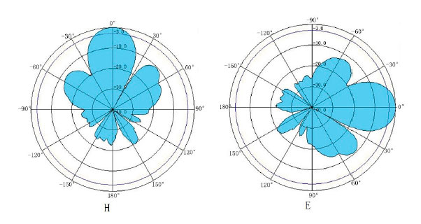 umbral antena 12dbi qualicard