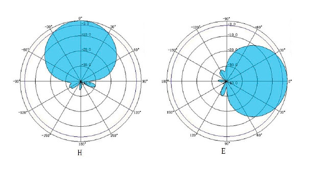 umbral antena 9dbi qualicard