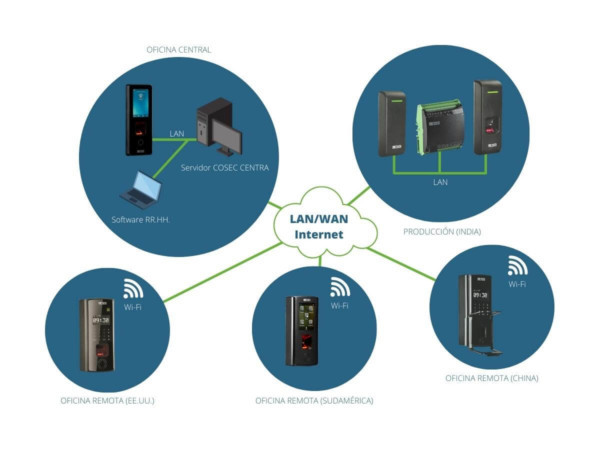 cloudmatpres multiples localidades e1683560458575